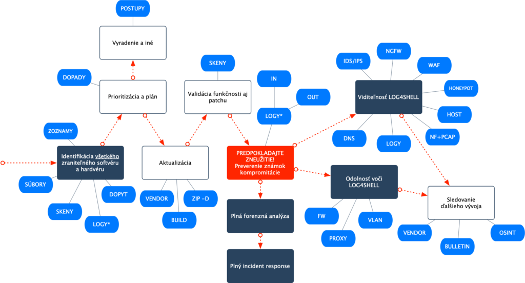 Zimbra and Seafile: the New Collaboration Dream Team – Seafile